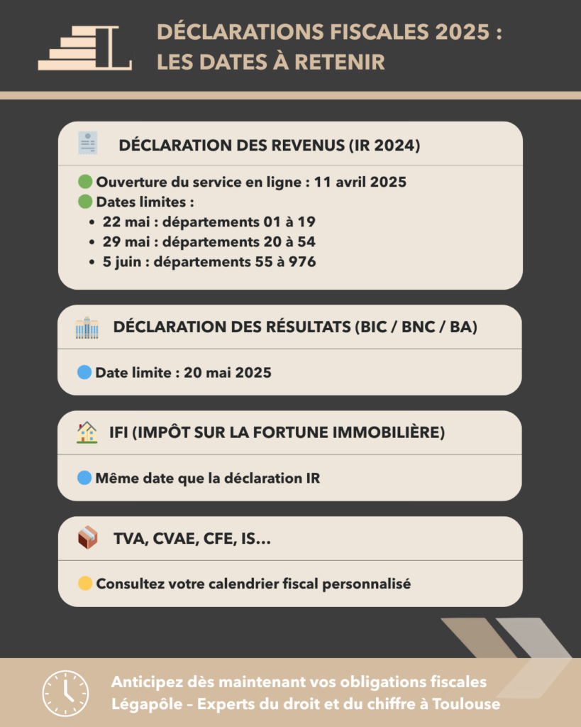 Déclarations fiscales 2025 dates à retenir IR 2024 TVA CVAE CFE IS